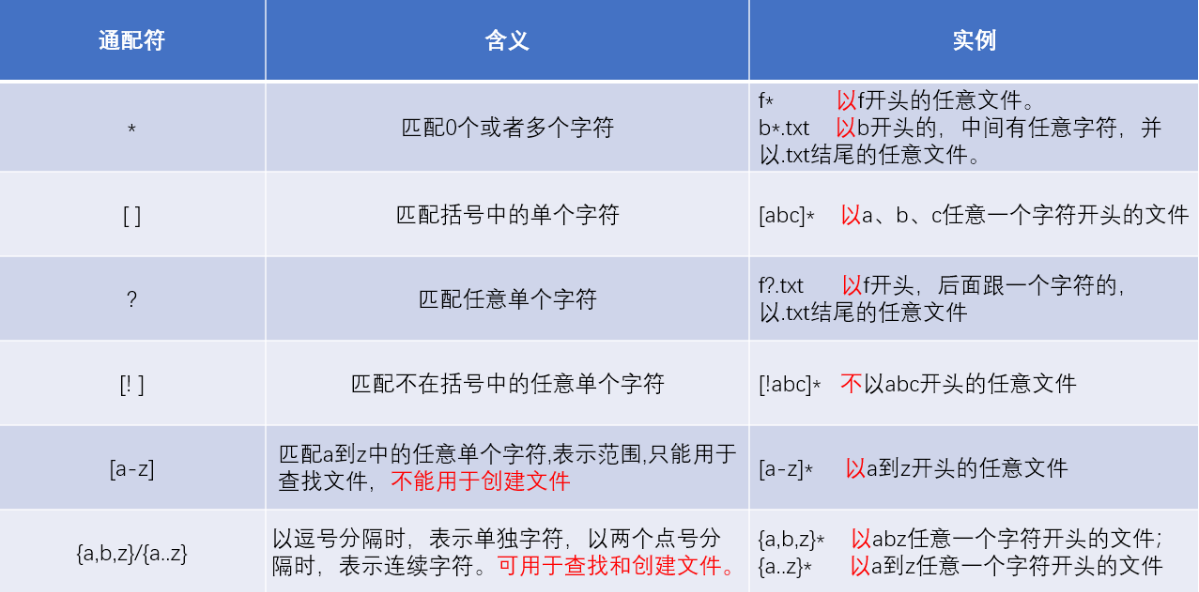 通配符 SSL 证书护域名