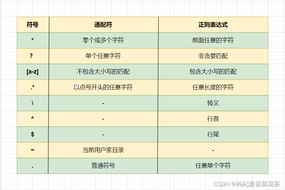 通配符 SSL 证书护域名