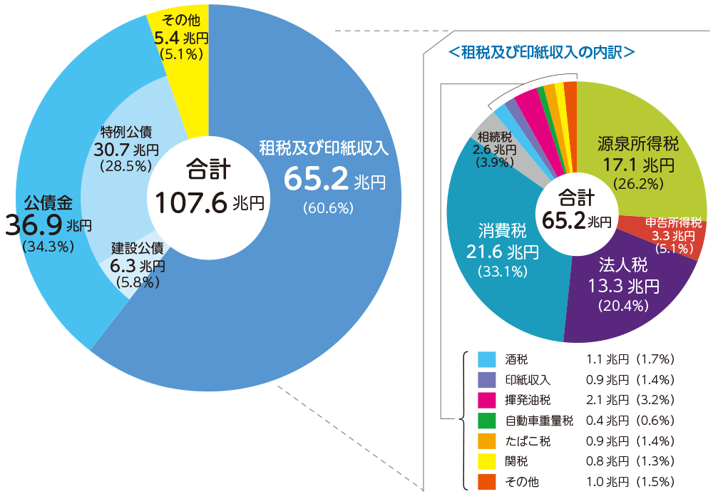 '国密