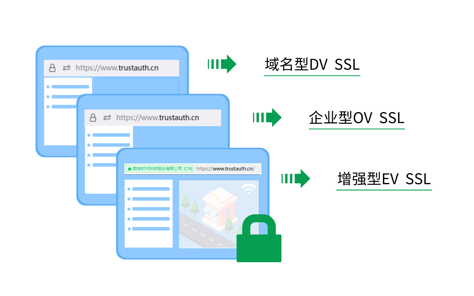 SSL 证书有效期