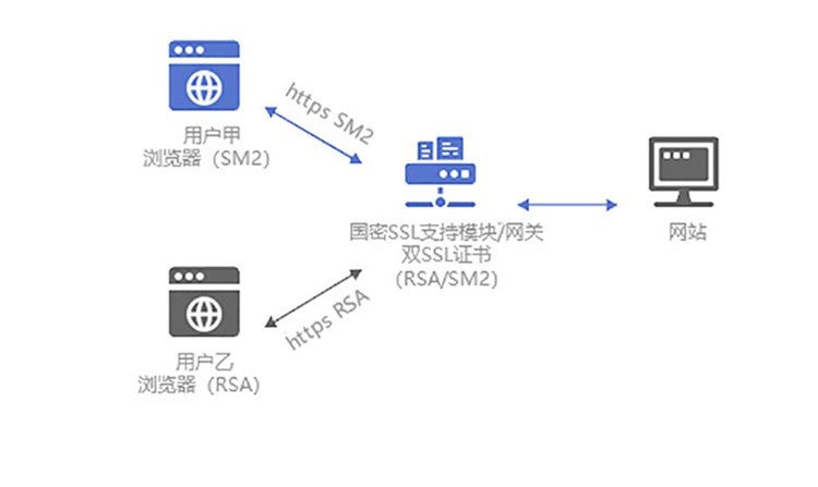 域名交易中的 SSL 安全考量